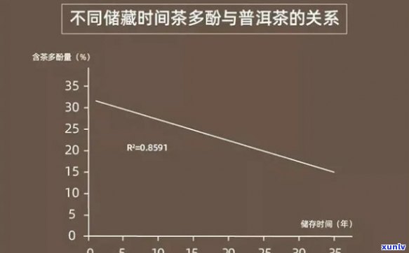 探究普洱茶中的活性成分及其对人体健的影响