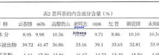 探究普洱茶中的活性成分及其对人体健的影响