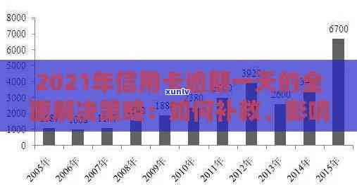 2021年信用卡逾期还款天数分析：影响、解决办法和预防策略