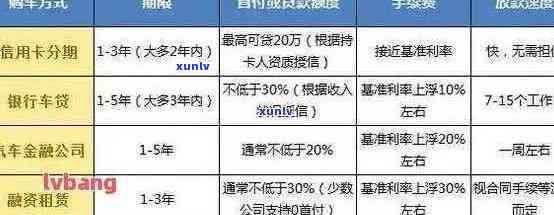 信用卡购车贷款逾期还款的解决办法和影响分析