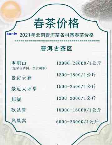 润元普洱茶官网250g报价表贵如金碎银子，包含2024和2018年信息