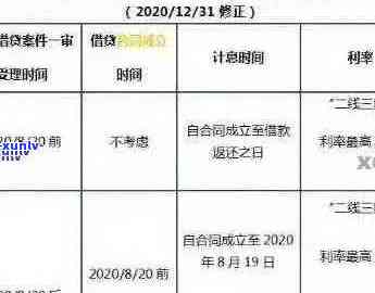 信用卡逾期后的法律程序及相关费用：详细解析与应对策略