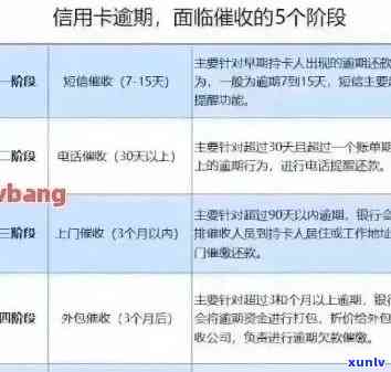 信用卡逾期3万4,利息计算方式及可能的影响全面解析