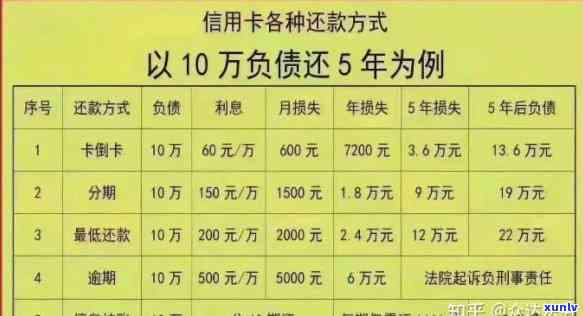 逾期信用卡债务偿还策略：详细指南，本金和利息如何快速全额还清