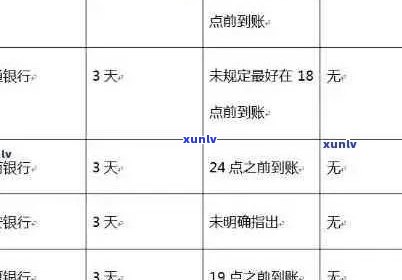 信用卡账单逾期问题解决方案：上门详细流程与指南