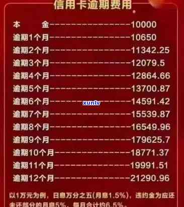 招行信用卡逾期27天解决方案：如何应对、利息计算以及恢复信用等级全解析