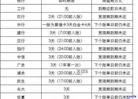 民生信用卡逾期转入下月还款全攻略