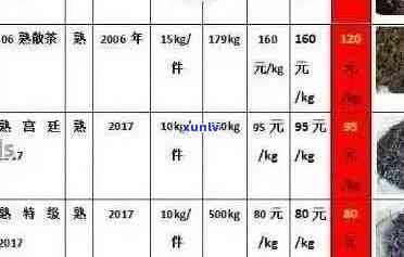 老坑冰种飘花翡翠的鉴别、选购、保养与价值全方位解析