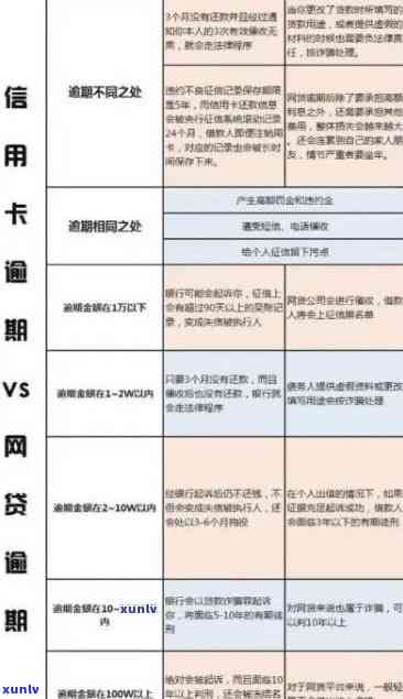 信用全面逾期后果解析：污点、金融惩戒与修复之路