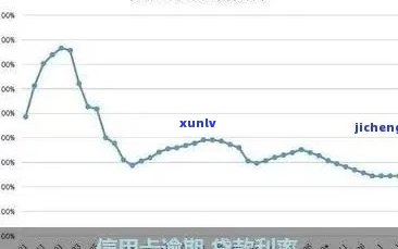 信用卡逾期增长率怎么计算：公式与算法解析