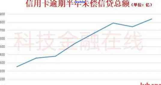 信用卡逾期增长率怎么计算：公式与算法解析