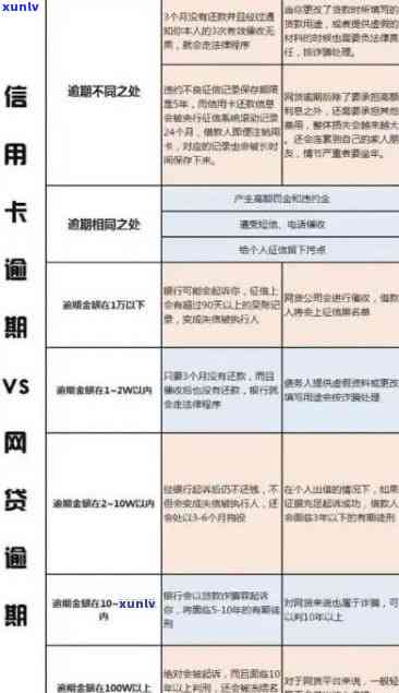 信用卡逾期已停卡，我应该如何解决？逾期后果、恢复信用步骤一网打尽！