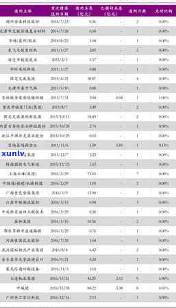 光大信用卡逾期未还款，本金大幅上调引发用户关注