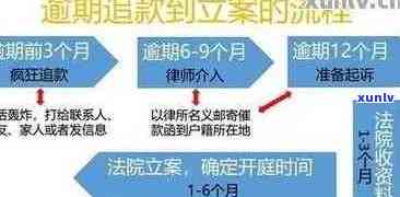 信用卡欠款案件立案后的时间线与开庭流程详解