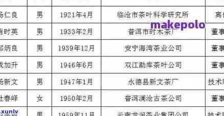 '普洱茶 *** 大师排名100位：李女士的工作内容与影响力解析'