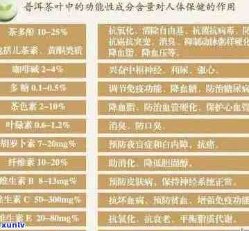 普洱茶中的营养成分表：普洱茶的营养与药效成分解析