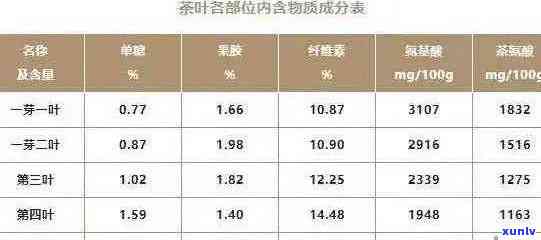 普洱茶的营养成分分析：绿茶、黑茶、生茶和熟茶的比较