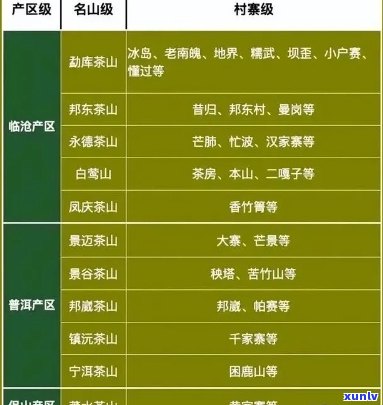 全面了解六大茶山与班章山：产地、品质、文化等一网打尽的指南