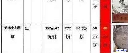 庆号普洱茶价格、庆丰号普洱茶、含庆号普洱茶、庆良号普洱茶的价格汇总。