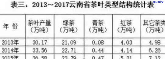 新 '庆良号普洱茶：高品质茶叶的独特价值和市场价格探讨'