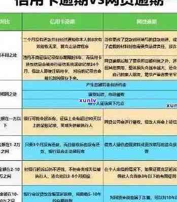 信用卡逾期还款的借口和解决 *** ，如何顺利贷款