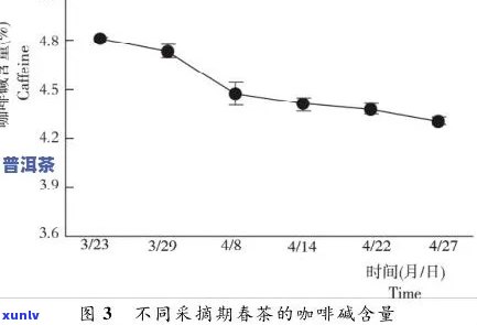 普洱茶中的氨基酸含量及其健益处探讨