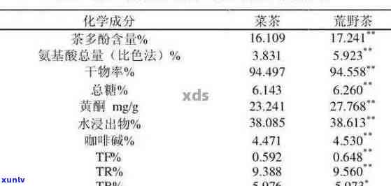 普洱茶中的氨基酸含量及其健益处探讨