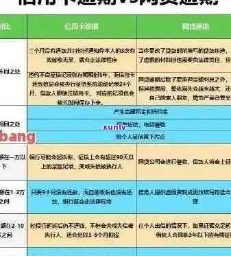 信用卡逾期本金还款结清全流程详解，解决用户所有疑问