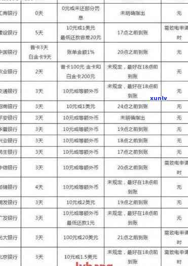 中原信用卡逾期5天后果、解决 *** 及如何规划还款计划全面解析