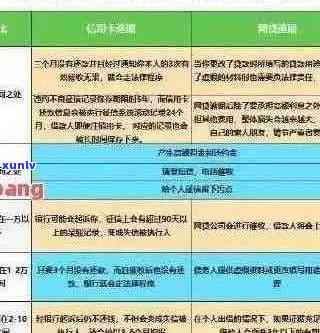 业银行信用卡逾期五天：如何妥善处理以避免信用损失及罚息？