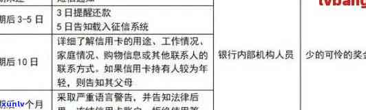 信用卡逾期强制扣款短信通知策略：如何避免、应对及解决相关问题