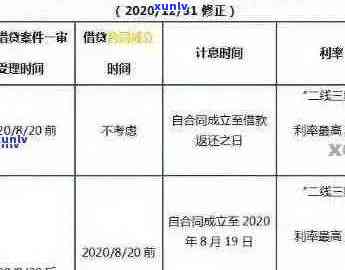 逾期一天的信用卡还款处理 *** ：2021年最全攻略