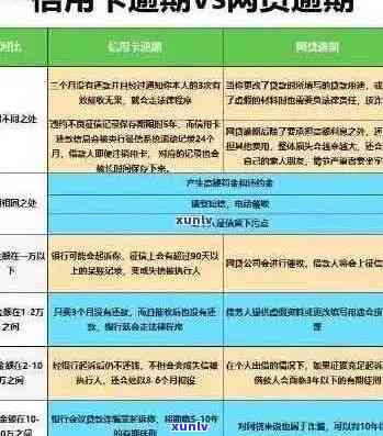 信用卡逾期仅1天：了解可能的后果与应对策略