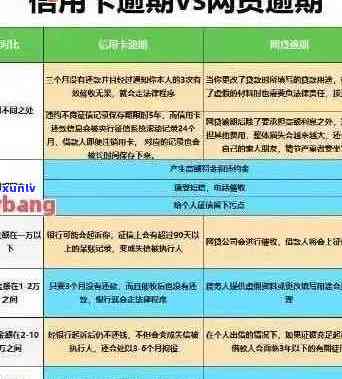 逾期信用卡还款后恢复时间及新规