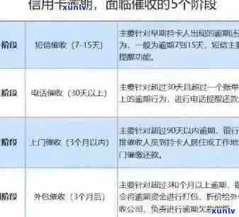 信用卡逾期还款攻略：了解还款方式，降低利息支出