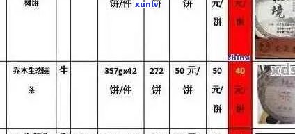 馨雅堂普洱茶价格：一斤多少钱？