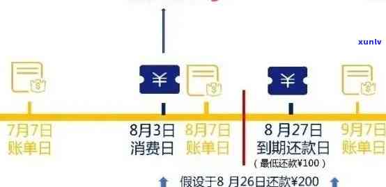 逾期信用卡还款全攻略：了解逾期影响、制定还款计划、及时采取行动