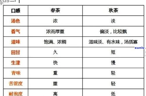 立威普洱茶：口感、品质与适口性分析