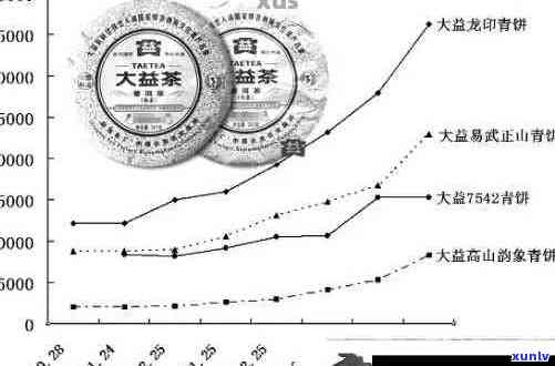 云南普洱茶的三重奏：品质、历与价格解析