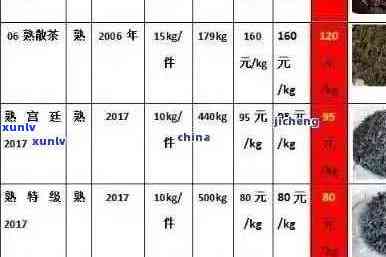 厦门茶叶价格查询官网：查询厦门茶叶价格及特产茶叶价格表。