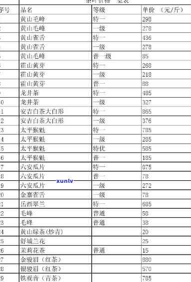 厦门茶叶价格查询官网：查询厦门茶叶价格及特产茶叶价格表。