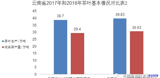 2018年云南大白菜普洱茶市场价格分析：产地、品质与消费者需求的影响