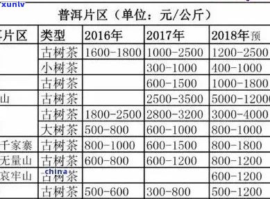 普洱茶多钱一斤的就可以：合适价格及好喝的品种推荐