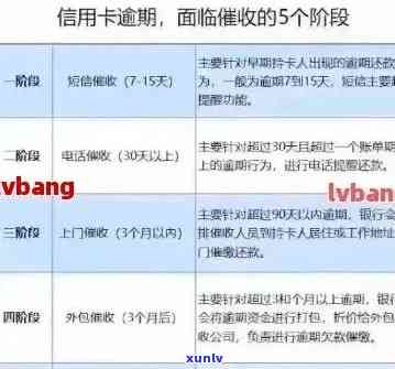 信用卡逾期银行报警后如何应对？逾期还款的全面解决方案及注意事项