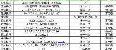 逾期还款信用卡的全面解决策略：如何规划还款计划、应对罚息和信用影响