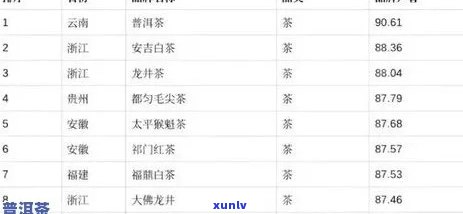 国内十大名牌普洱茶价格表大全