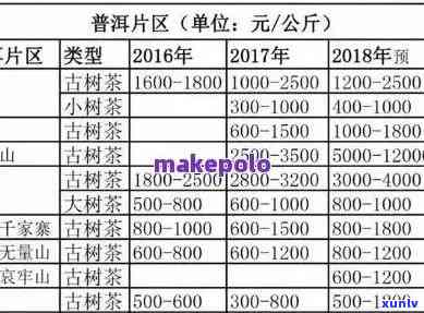 国内十大名牌普洱茶价格表大全