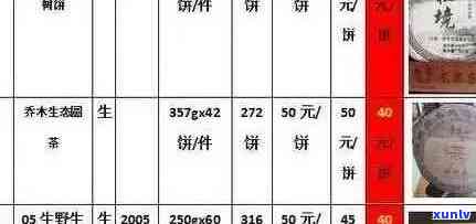 国内十大名牌普洱茶价格表大全