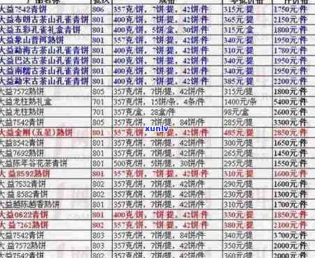 国内十大名牌普洱茶价格表大全