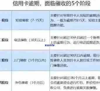 信用卡逾期还款通知：当地是否会收到文件？